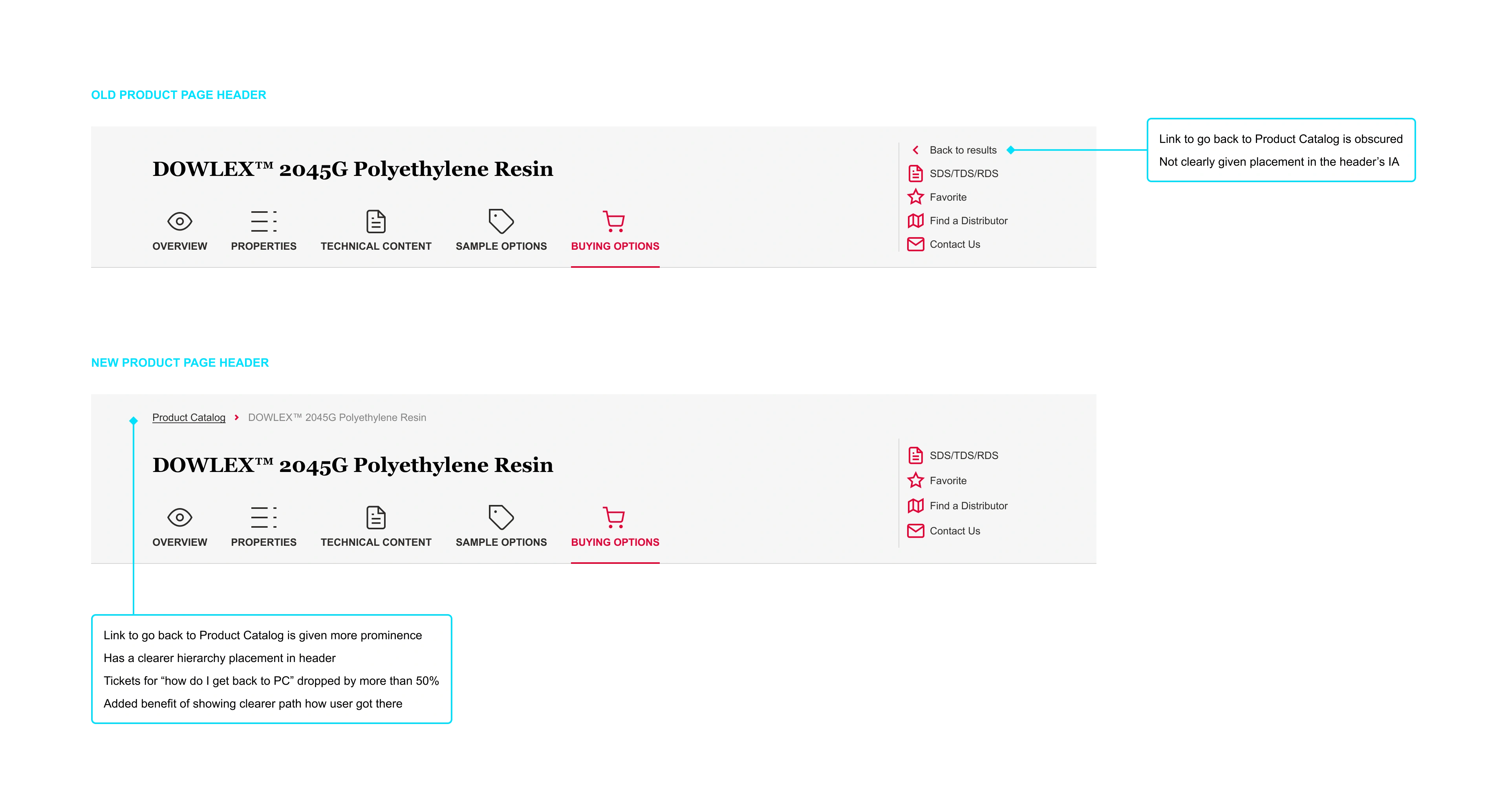 a before/after screenshot demonstrating design proposals for a single component with why these adjustments are more beneficial for the user